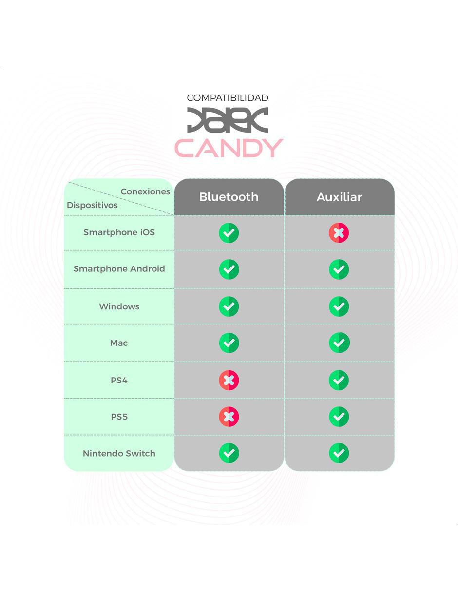 Audífonos Dark Candy alámbricos con cancelacion de ruido 6