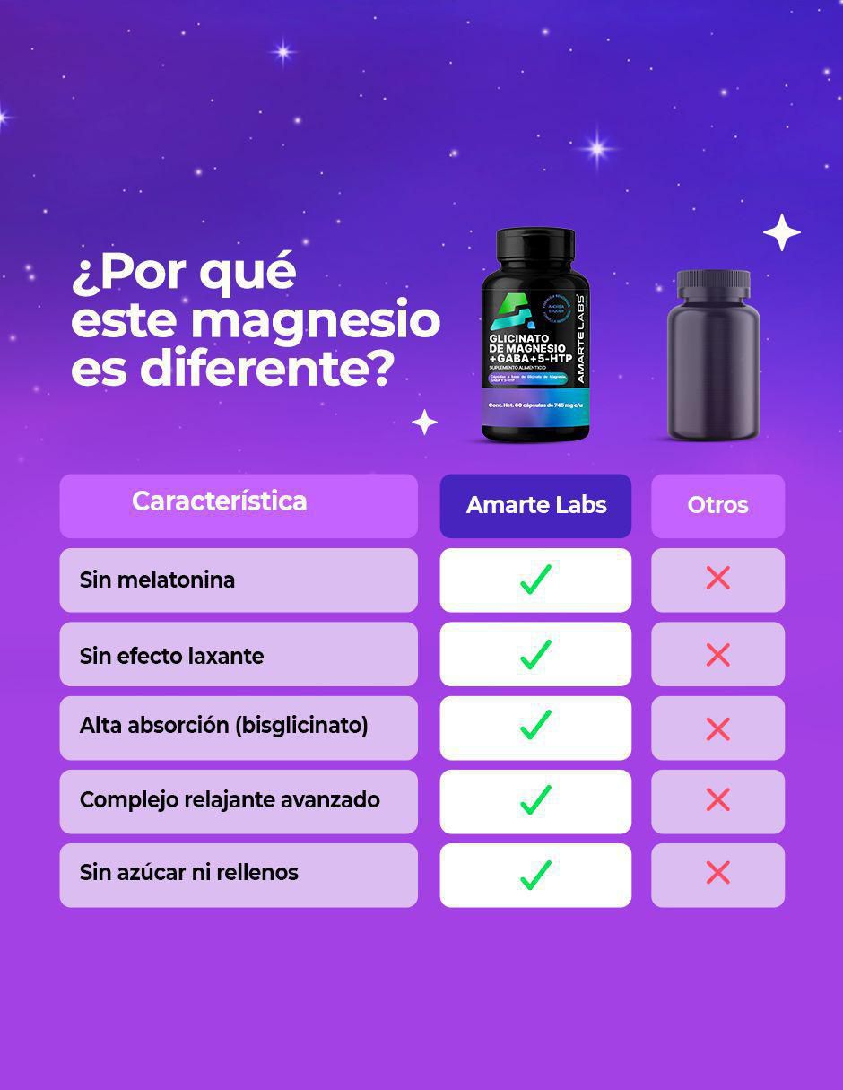 Glicinato de Magnesio + Gaba + 5-HTP Amarte Labs de 60 cápsulas