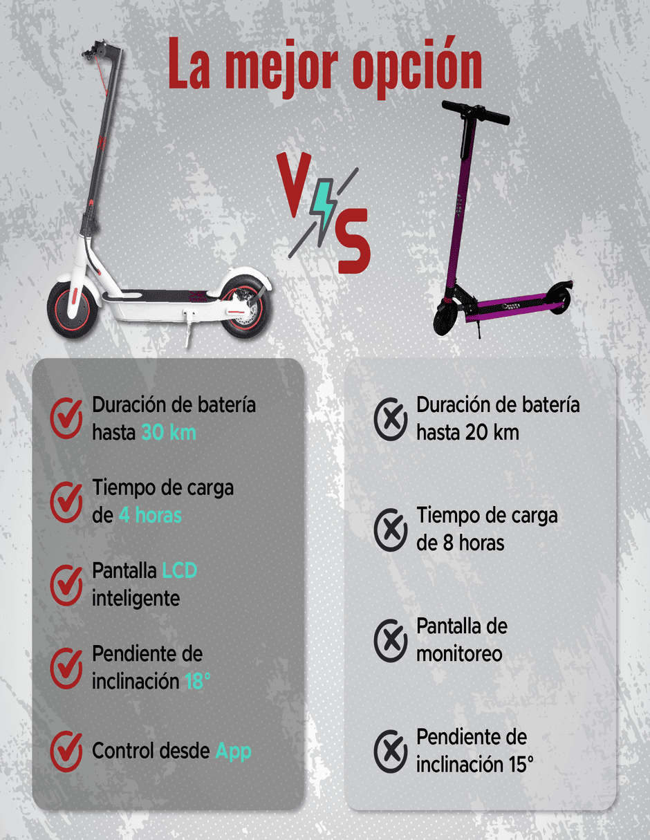 Scooter eléctrico X-rush