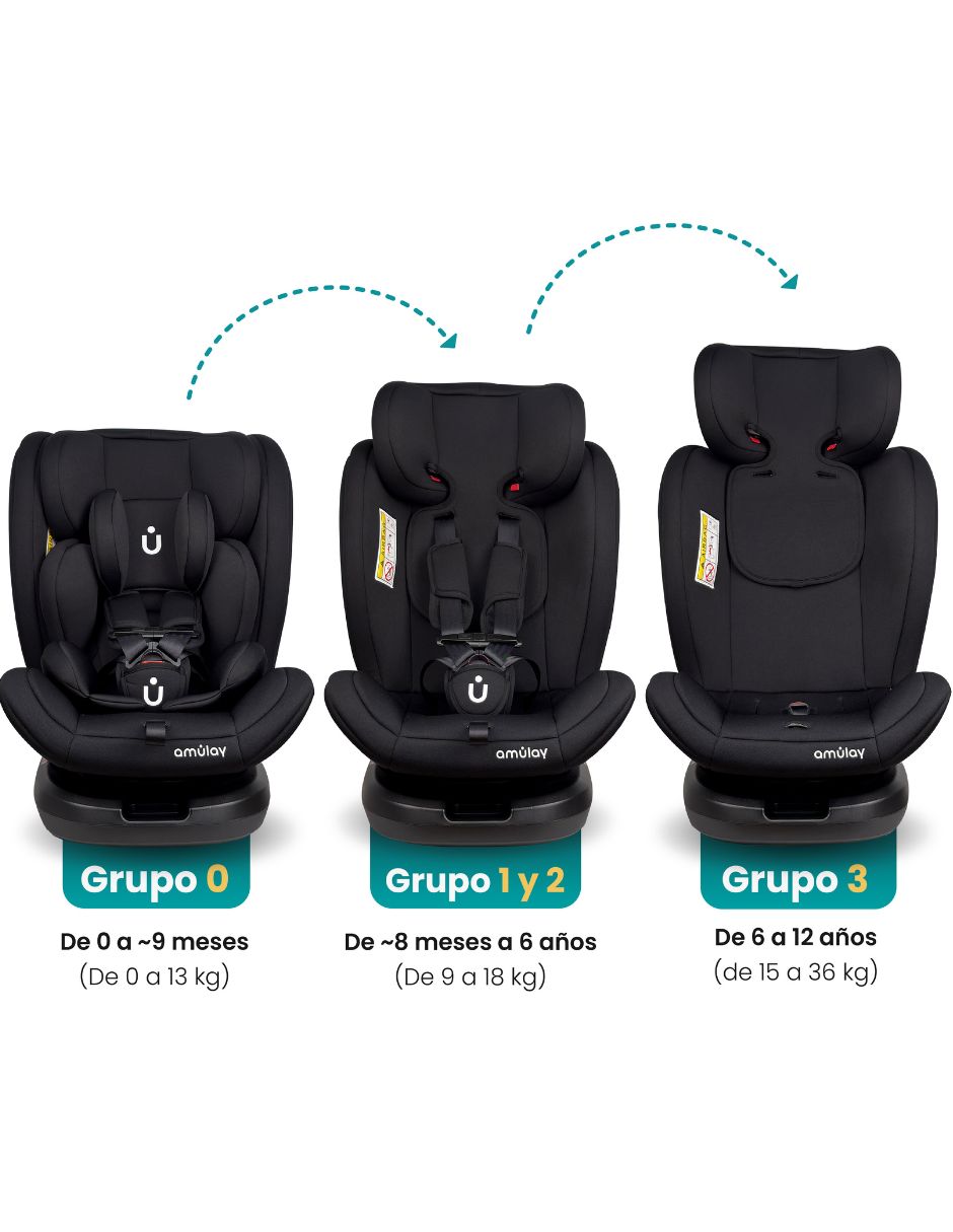 Autoasiento convertible Amulay compatible con - 360 grados