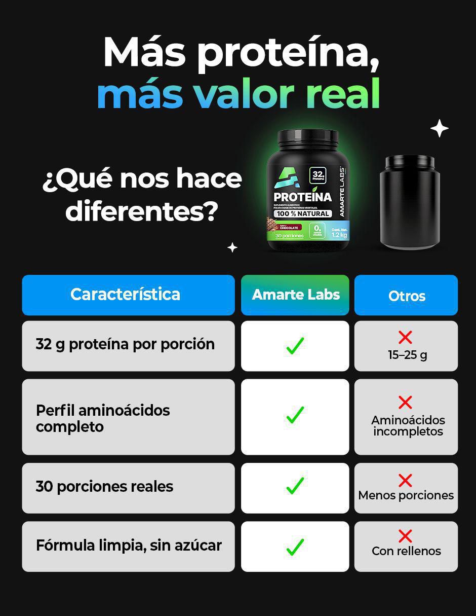 Proteína vegana en polvo | 32 g por porción | alto rendimiento | ligera y fácil digestión | sin azúcar añadida "con" sin ingredientes activos "sabor" vainilla "de" 1.2 kg 4