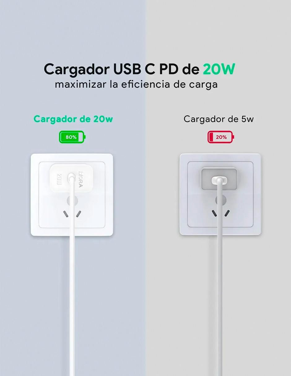 Cargador pared 1Hora de 20 W USB GAR153