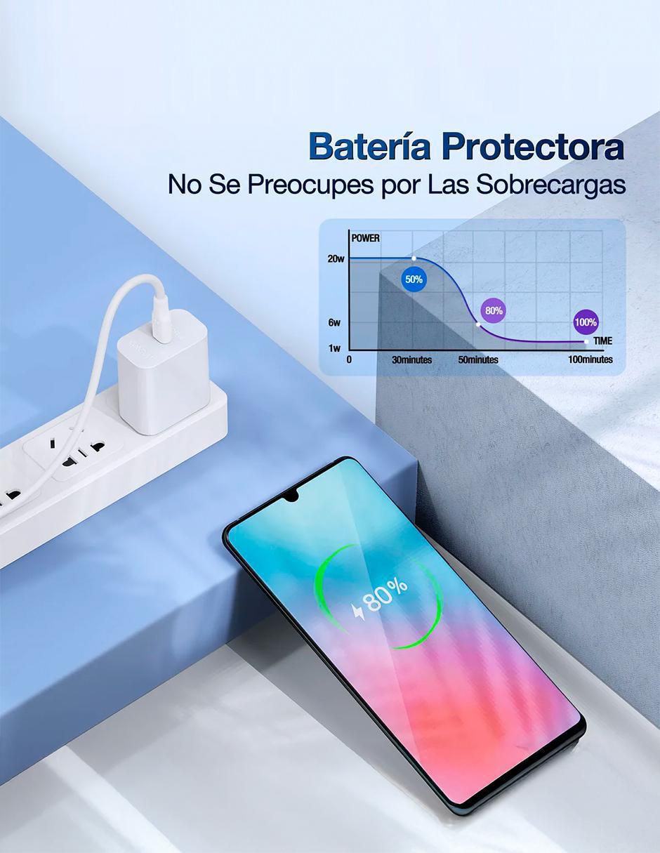 Cargador pared 1Hora de 20 W USB GAR153