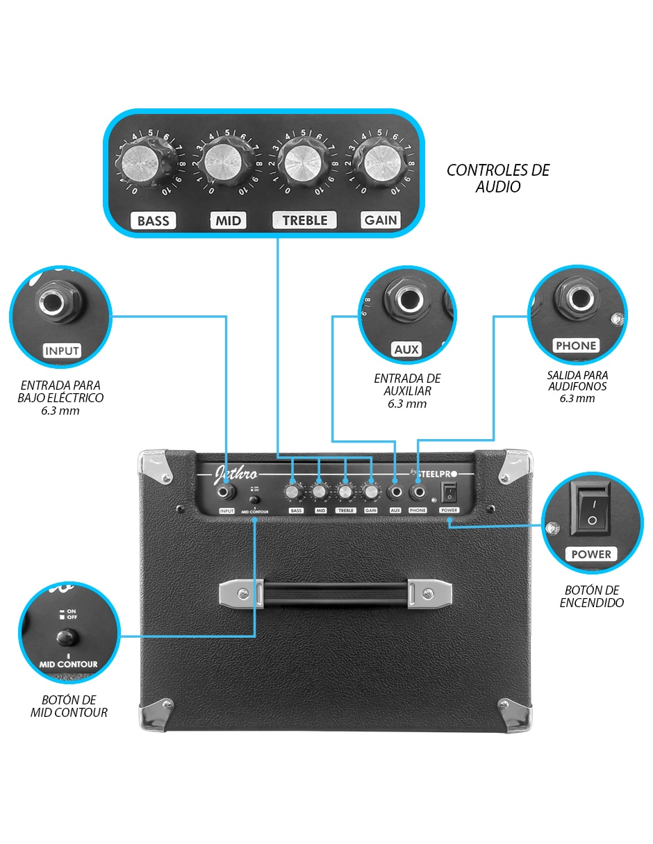 Kit guitarra eléctrica 045-sk 3