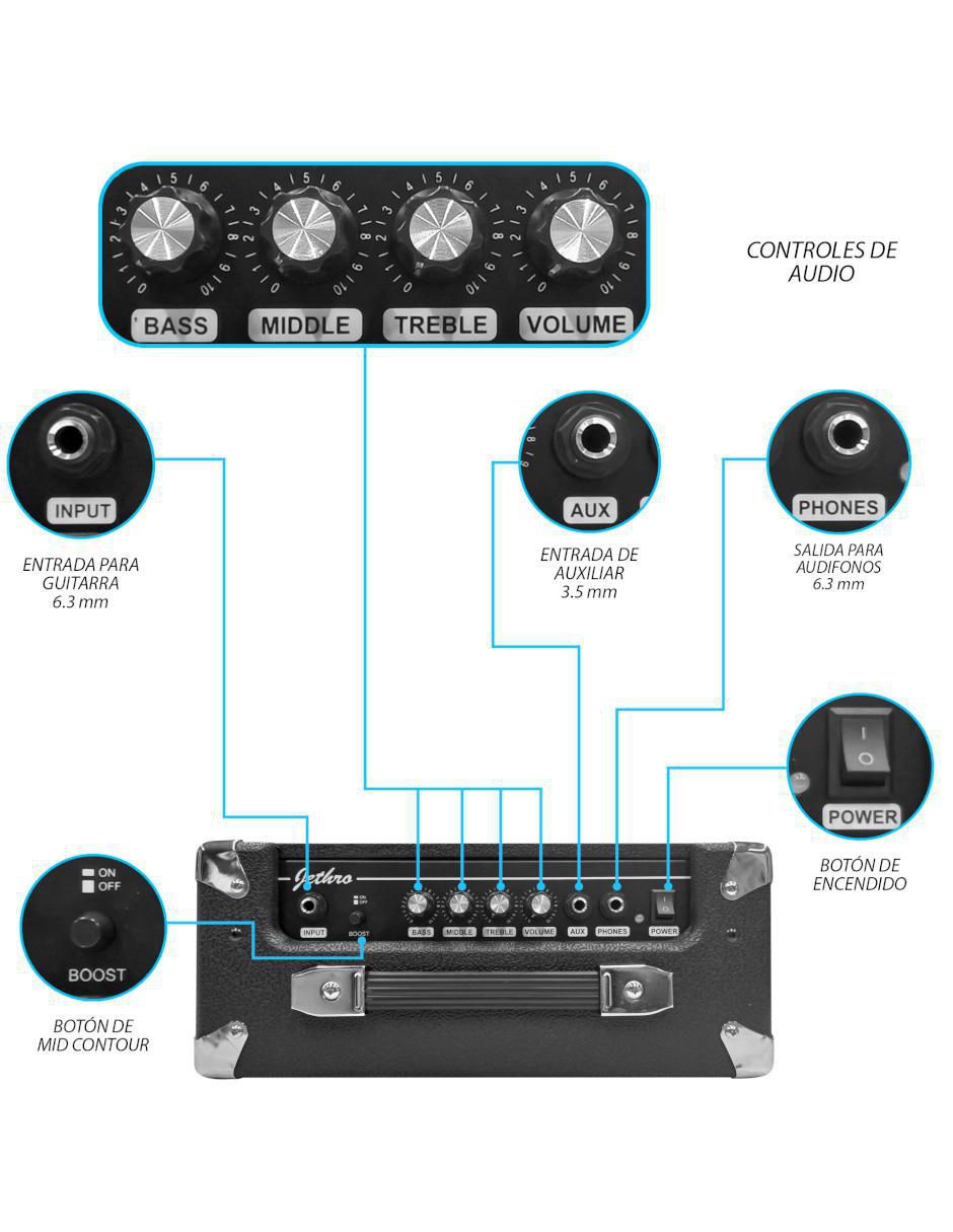 Kit de guitarra eléctrica Sk 4