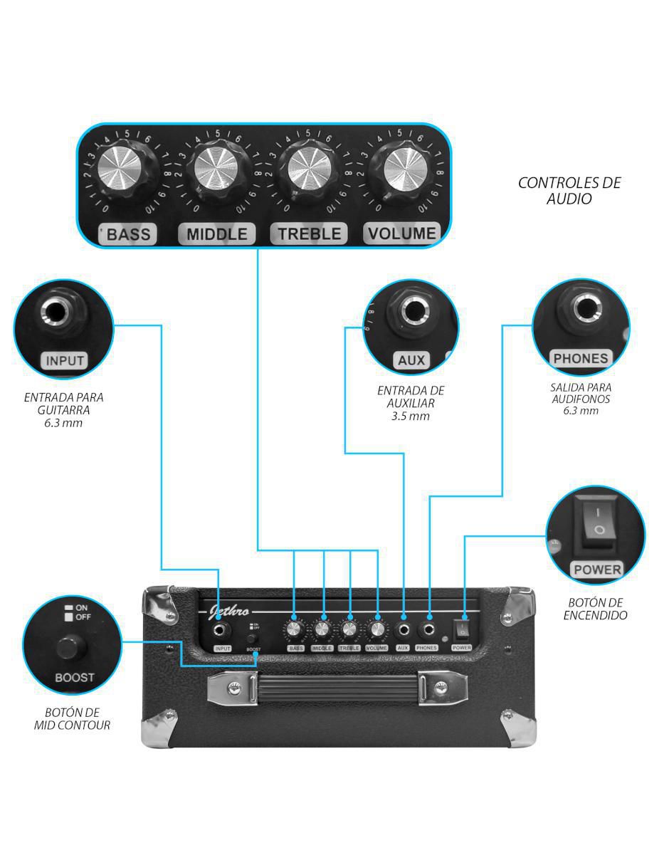 Kit de guitarra eléctrica Sk 3