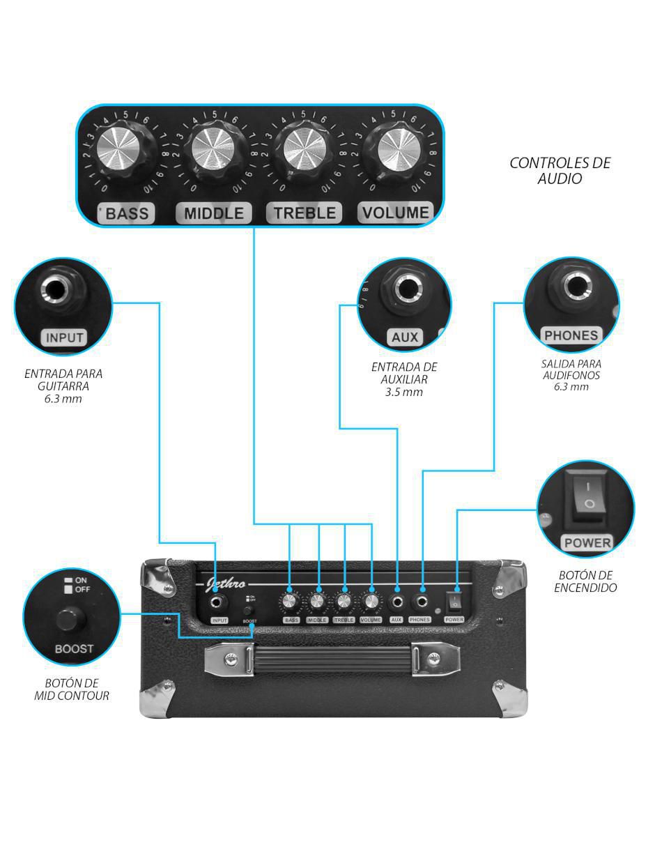 Kit bajo eléctrico 511-sk Kit bajo eléctrico 511-sk