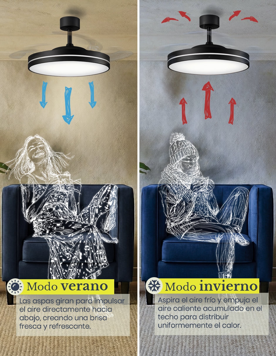 Ventilador de techo Mil Luces con control remoto 6 velocidades