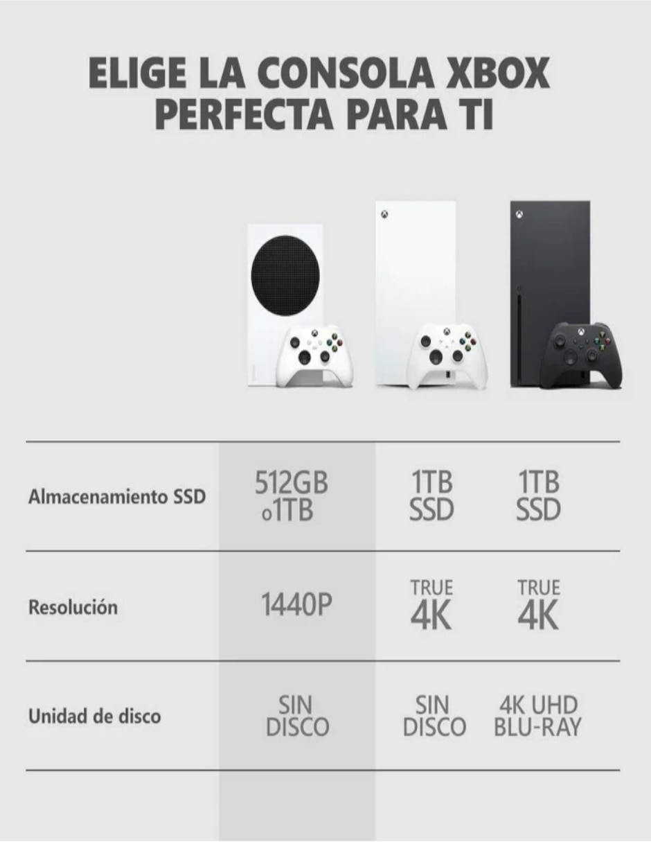 Consola fija Xbox Series S de 512 GB edición bundle Microsoft