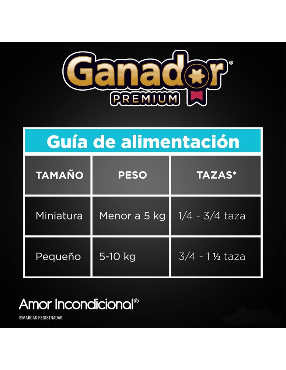 Croqueta Ganador de carne para perro etapa adulto contenido 20 kg