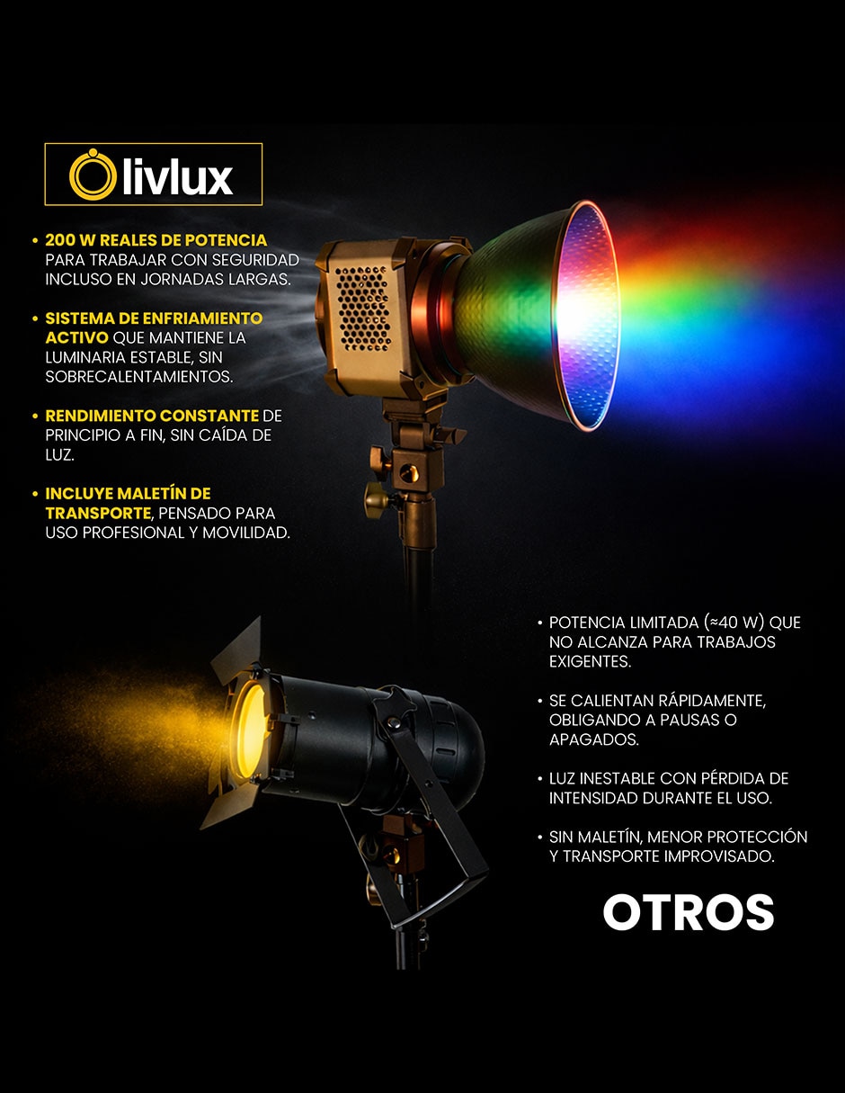 Lámpara para fotografía Livlux L200 RGB