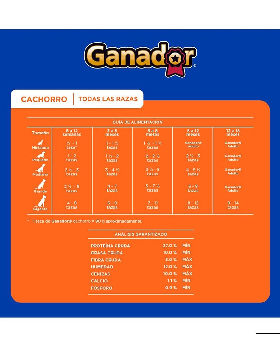 Croquetas Ganador de carne con pollo para perro etapa cachorro contenido 20 kg