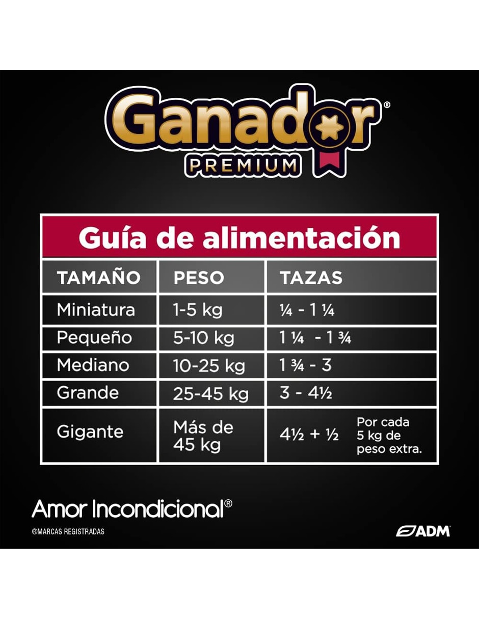 Croquetas Ganador de carne para perro etapa adulto contenido 4 kg