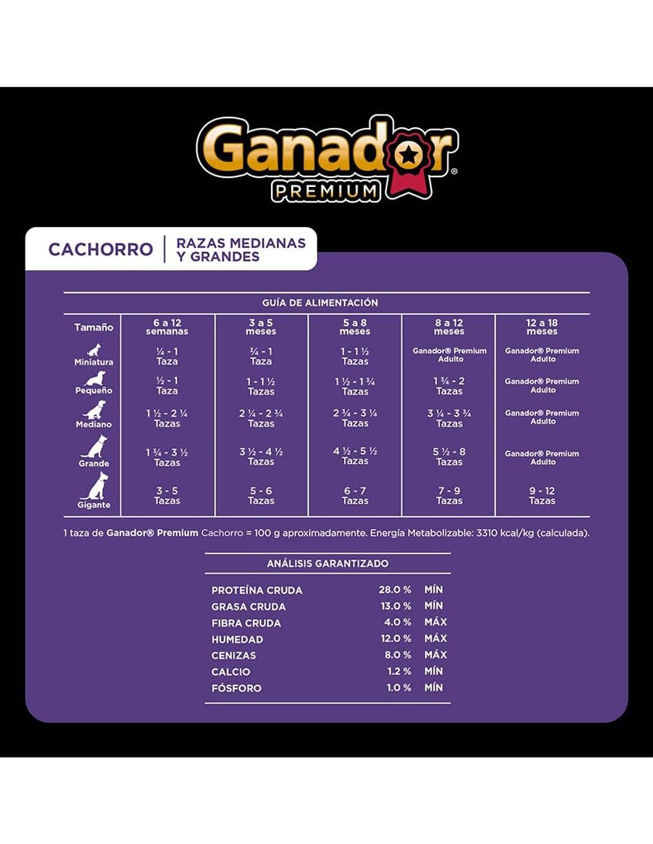 Croqueta Ganador de carne para perro etapa cachorro contenido 20 kg