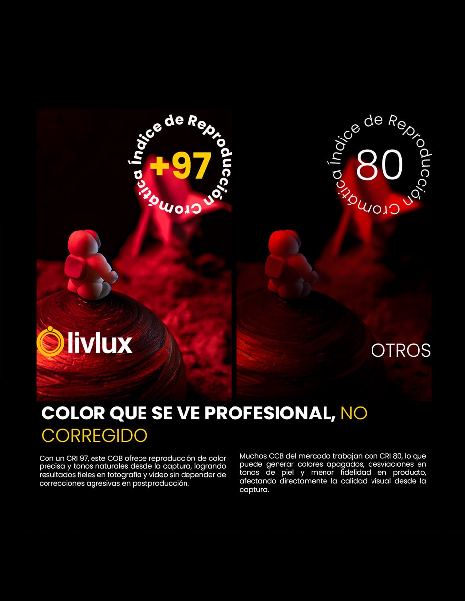 Kit fotográfico Livlux