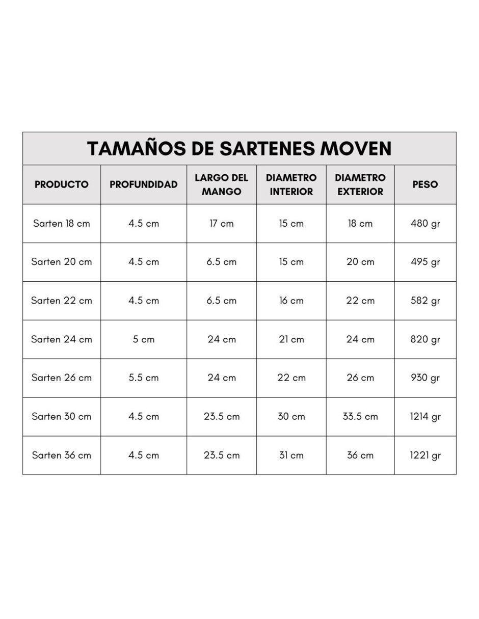 Set de sartenes Möven de acero inoxidable 4 piezas