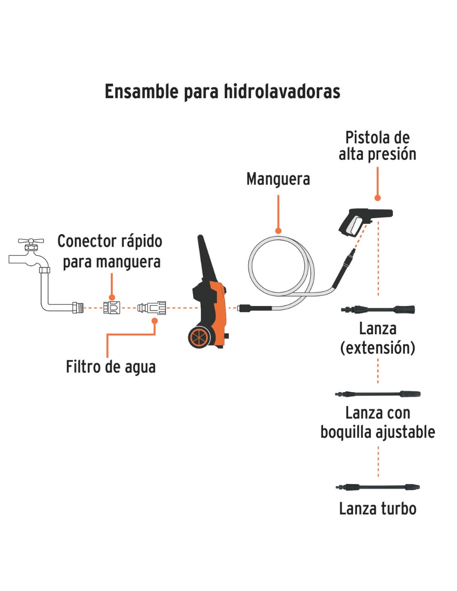Hidrolavadora Truper Hila 1800 psi