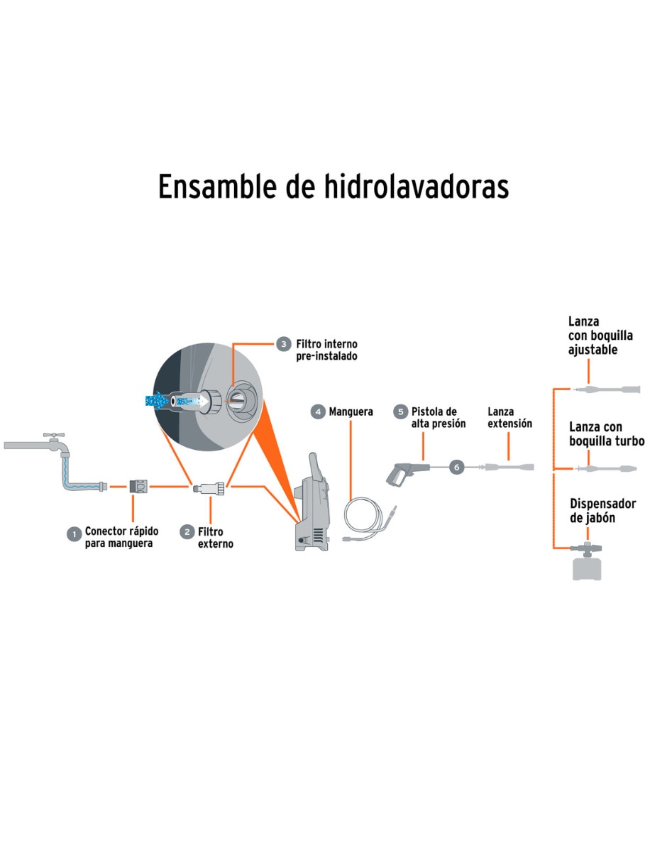 Hidrolavadora Truper Hila 1500 psi