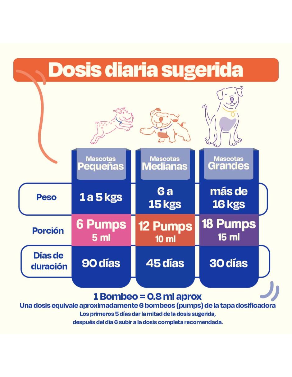 Omegas dogelthy