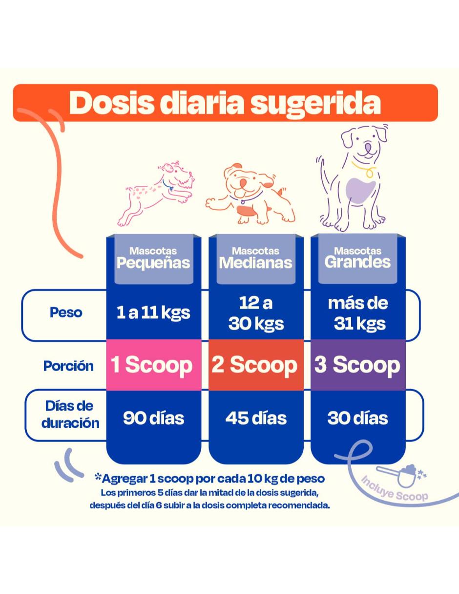Omegas dogelthy