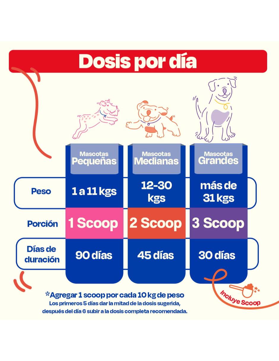 Vitamínico dogelthy