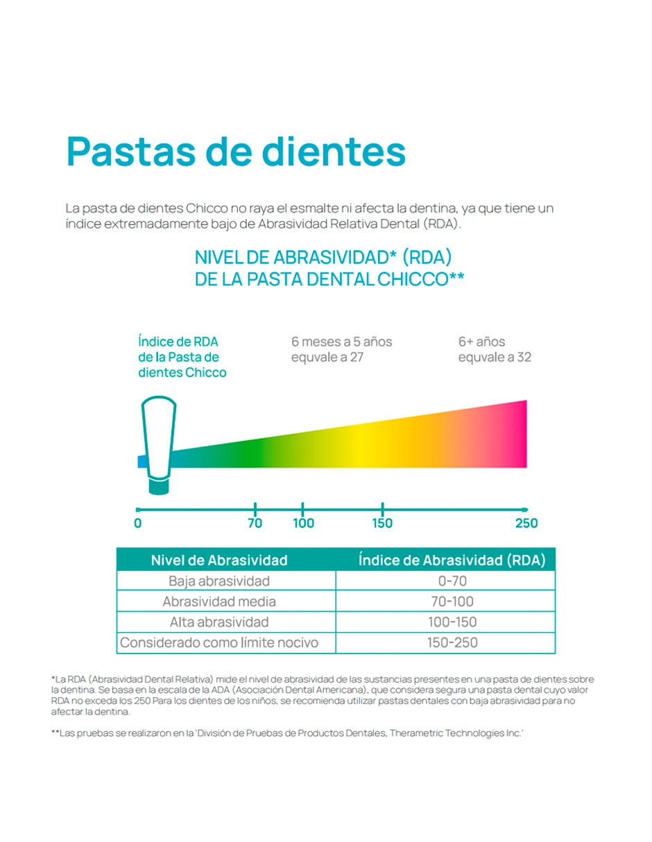 Chicco dentrifico 50 ml