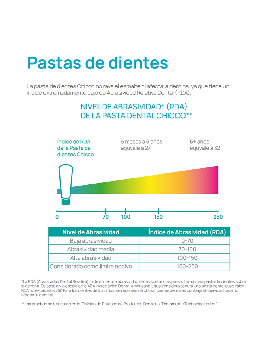 Pasta dental 50 ml 9
