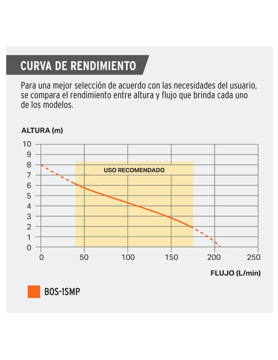 Bomba de agua sumergible Pretul 1 HP