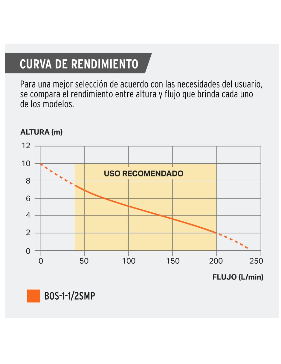Bomba de agua Sumergible TRUPER 1 1/2 HP