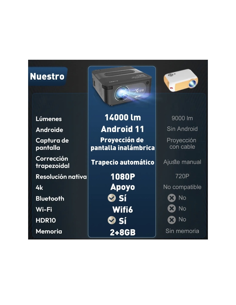 Proyector Proyector mini 4 k No aplica 3
