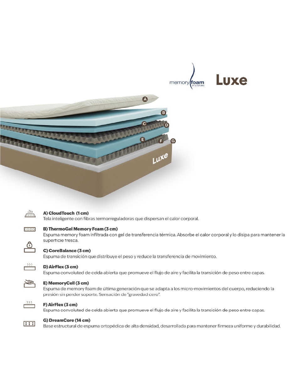 Colchón en caja memory foam colchon confort