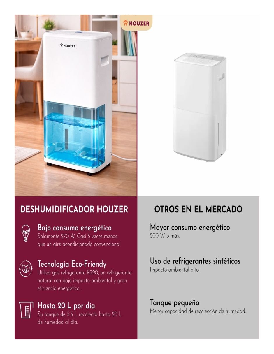Deshumidificador eléctrico Houzer de 110 V