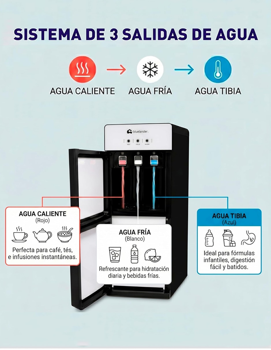 Dispensador de agua eléctrico Bluelander cbhh-0963