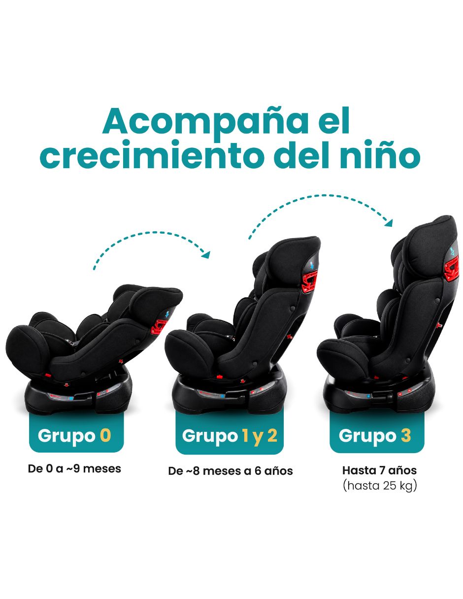 Autoasiento Amulay de 0 a 25kg