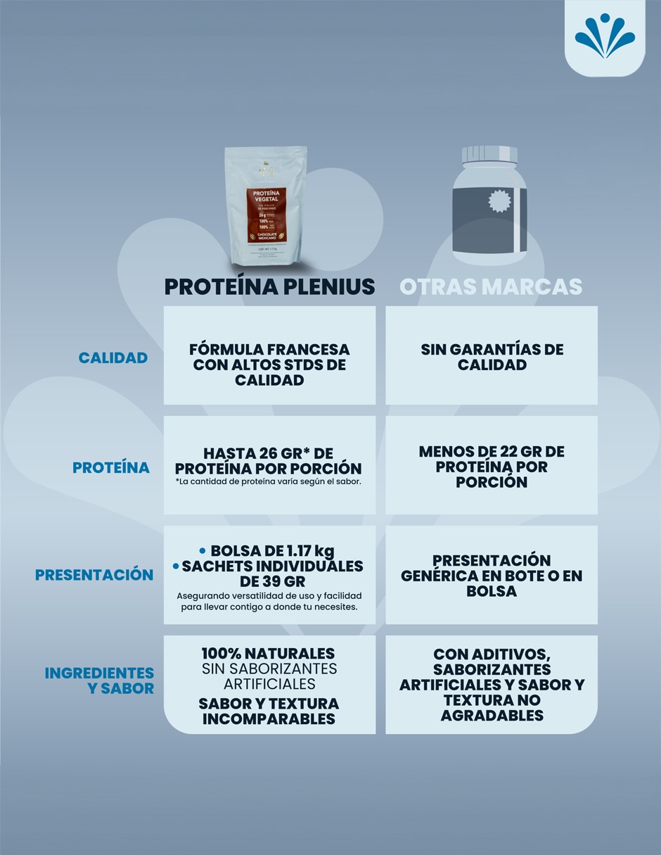 Proteina Vegetal Plenius&Winner con Proteína de chícharo sabor chocolate Mexicano de 1.17 Kg