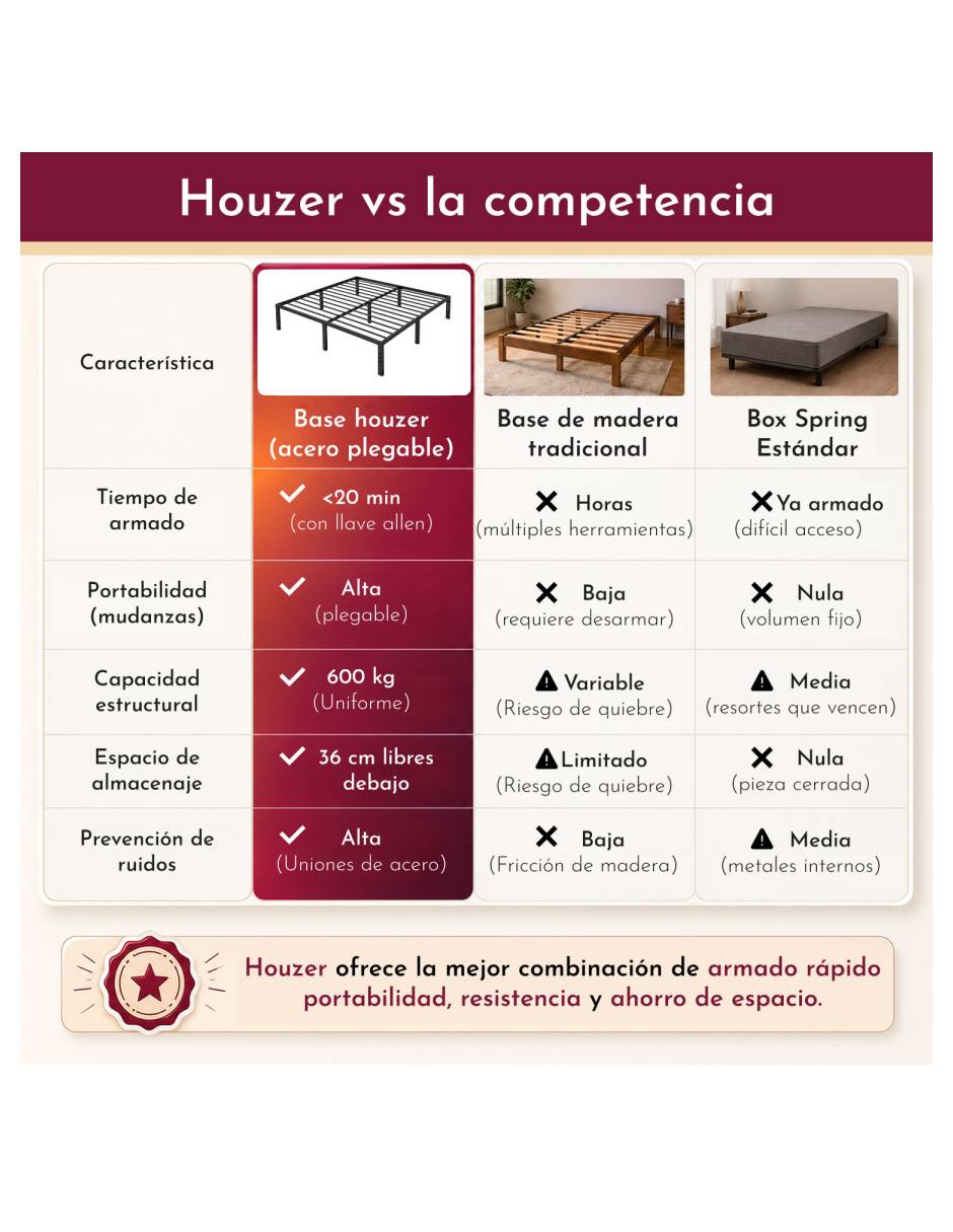 Box armable mkz-viebascamkin 7