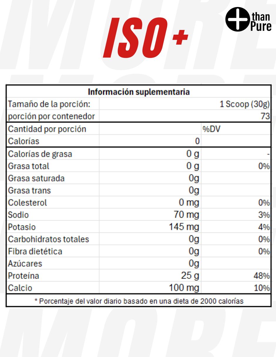 Kit de suplementación con Proteína Whey Isolate y Vitaminas sabor capuccino 3