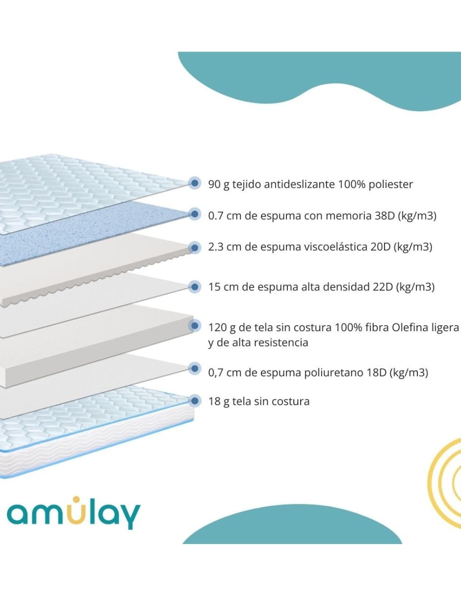 Colchón en caja Amulay Memory Foam Individual