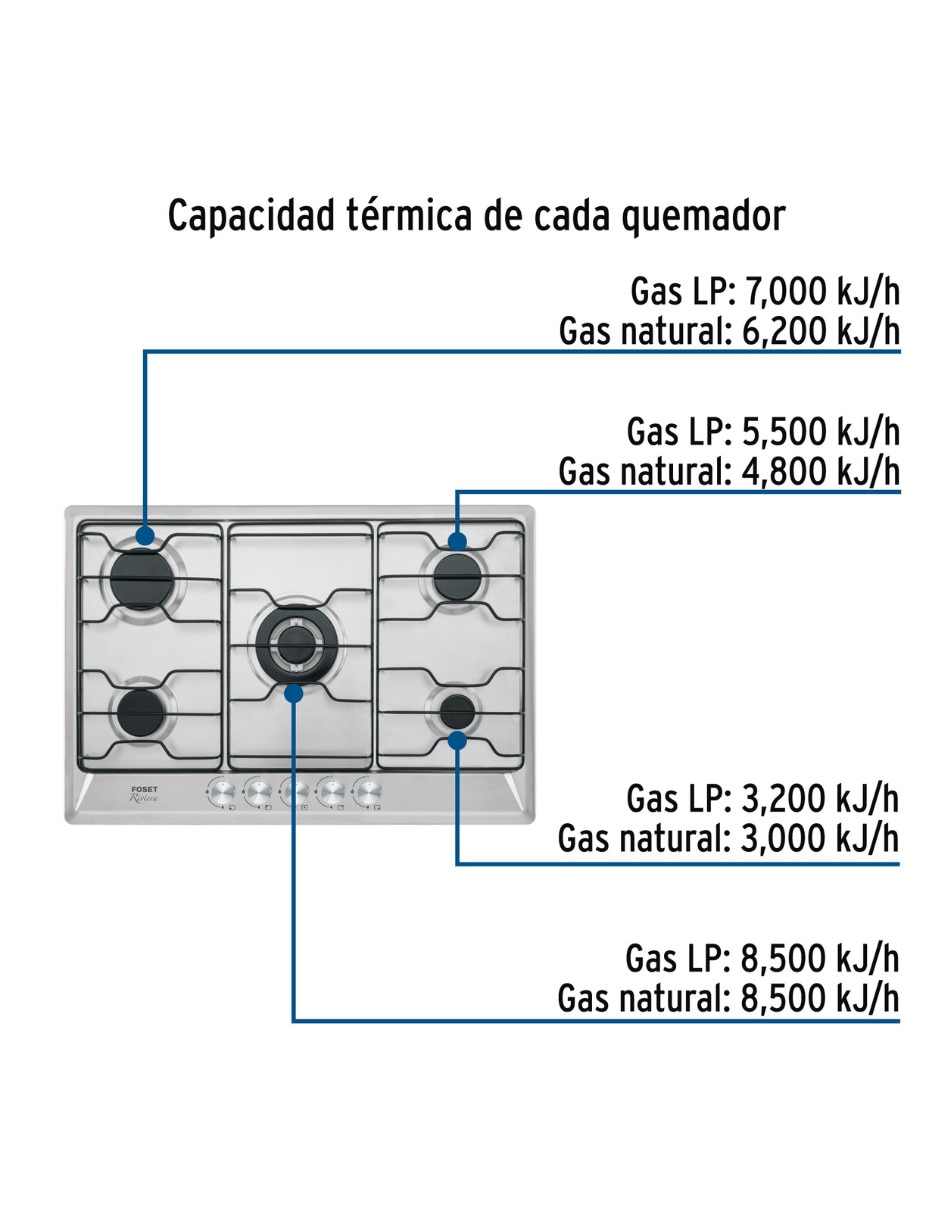 Parrilla a empotrable foset