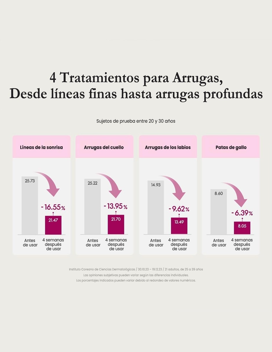 Crema para facial recomendada para prevenir signos de la edad de día y noche Purito Timeless Bloom Retinol Spot Cream para piel sensible