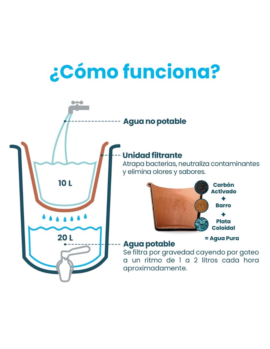 Purificador, dispensador y filtro de agua Ecofiltro Mazari