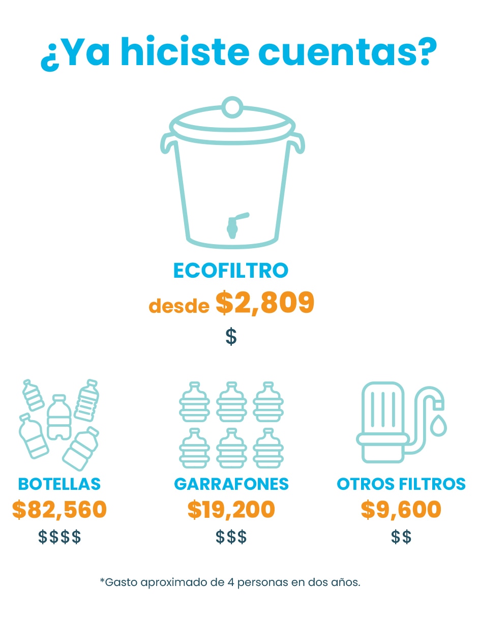 Purificador, dispensador y filtro de agua Ecofiltro Mazari