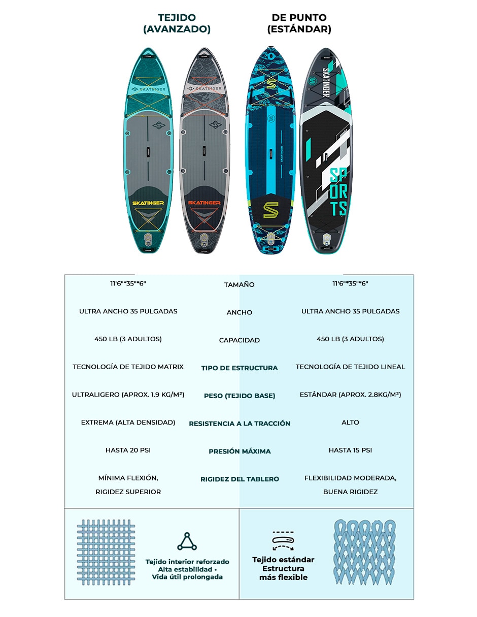 Paddle board surf 6