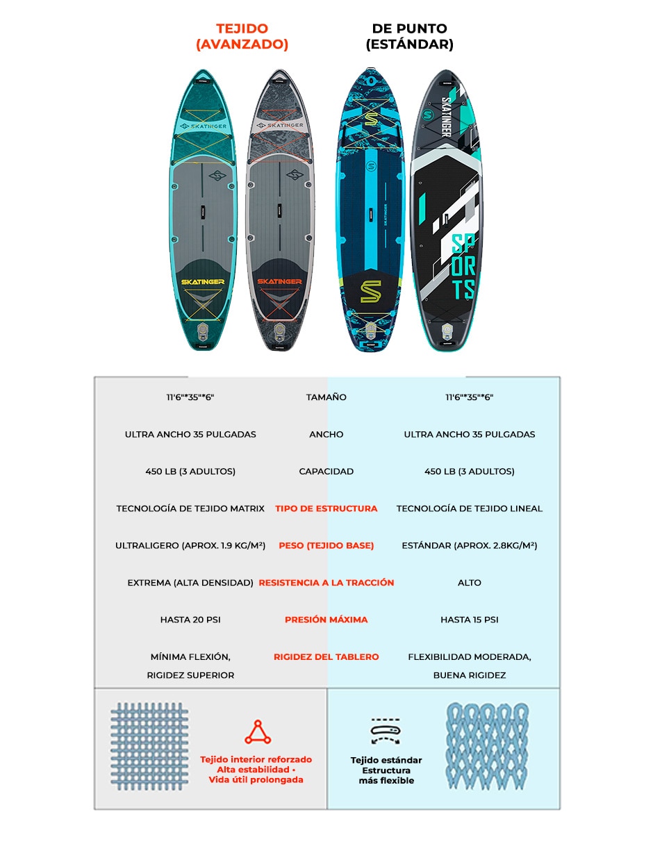 Paddle board Level Fitness surf