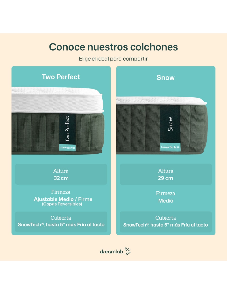 Colchón en caja Dreamlab Two Perfect