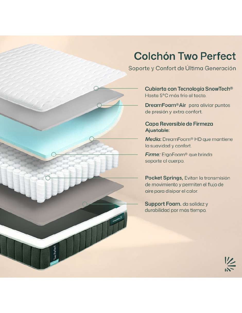 Colchón en caja Dreamlab Two Perfect