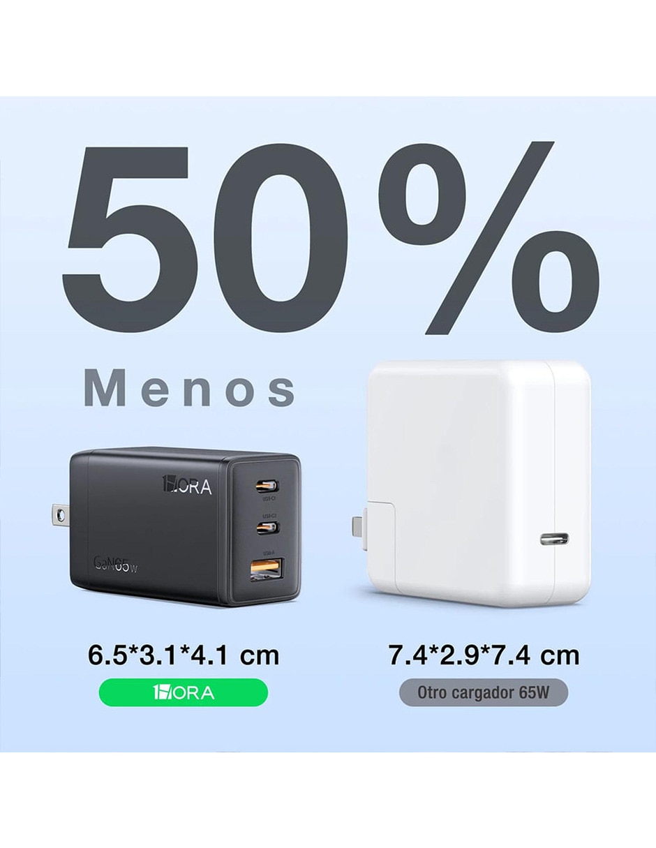 Cargador pared 1Hora USB tipo C 65 W