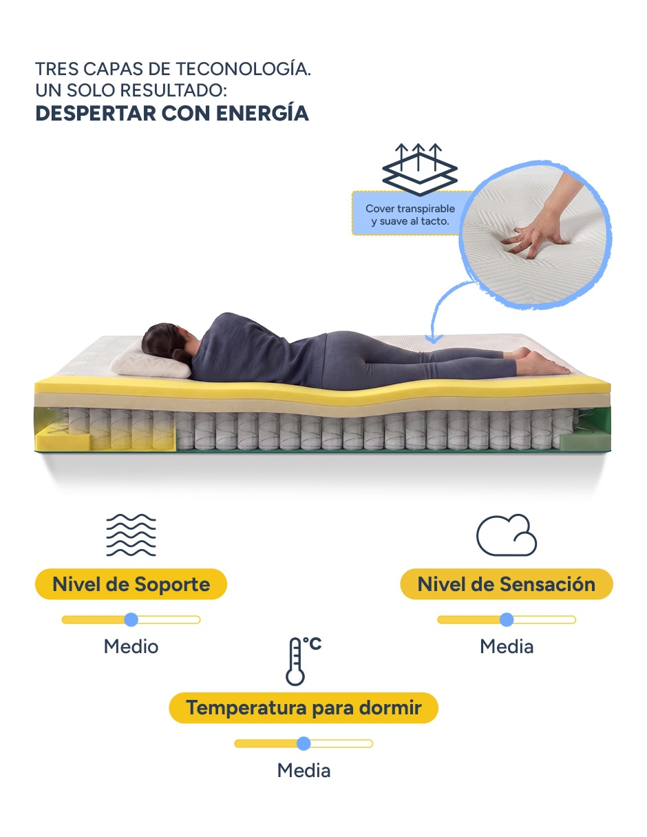 Colchón en caja Makora MA Hybrid Essential Soft Foam 2