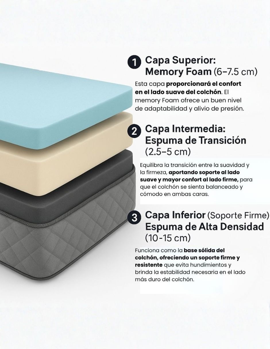 Colchón sinergy 7