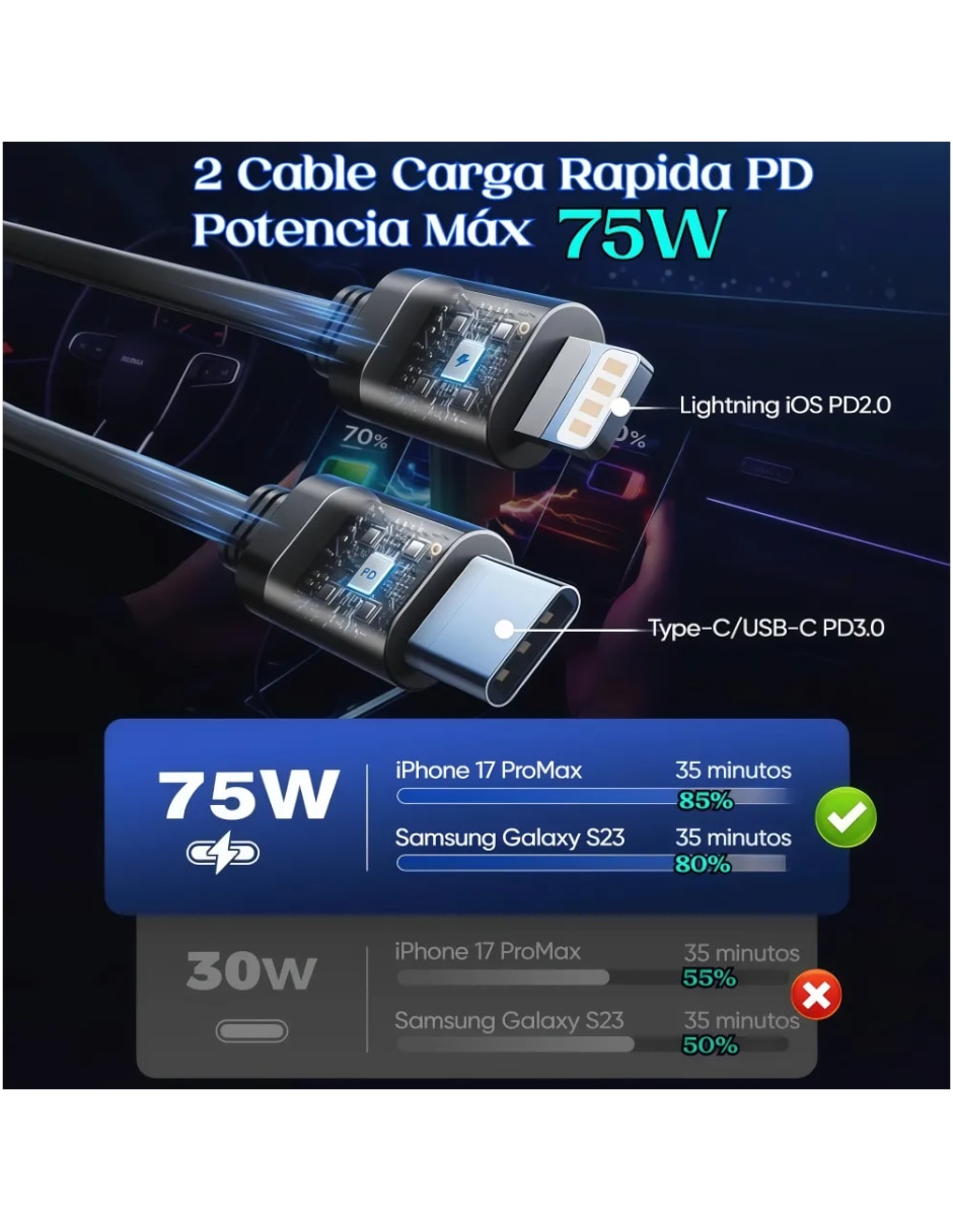 Cargador auto USB tipo a + USB tipo C 70 W 4